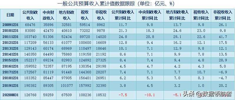 三一重工、中联重科、徐工机械、柳工的业务、财务分析与股票估值