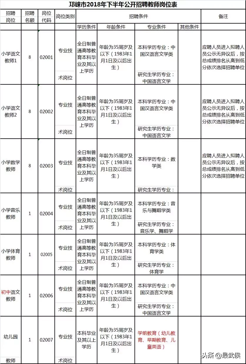 盐亭招聘信息（四川最新一波人事考试信息汇总）