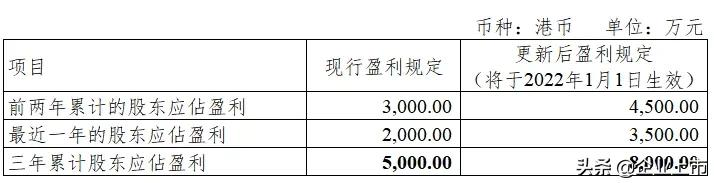 公司上市条件,公司上市条件和要求