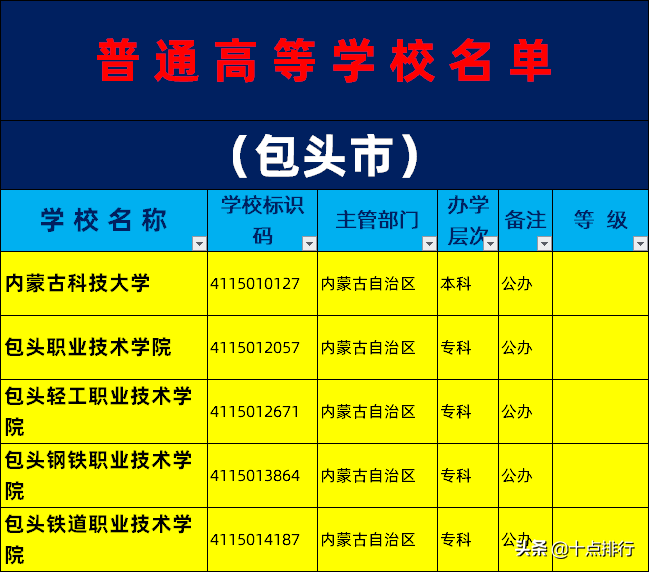 关于内蒙古科技大学第三附属医院（包头市钢铁公司职工医院）票贩子挂号的信息