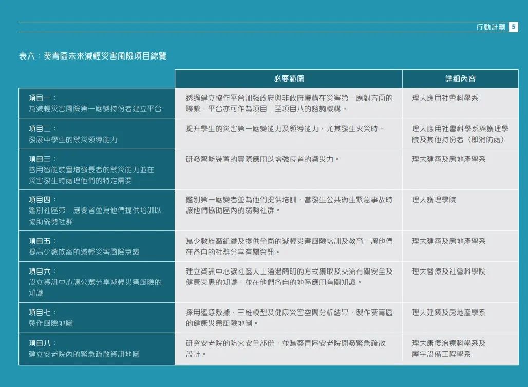 不是所有专业，都推荐去香港留学