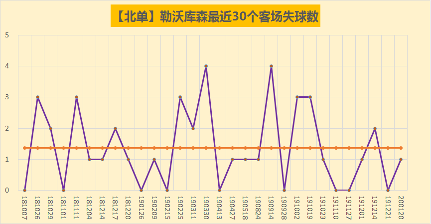 德甲第27轮前瞻门兴vs勒沃(德甲风云：门兴主场强悍，勒沃客场威武)