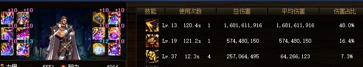 DNF：17个职业超级二觉毕业的数据