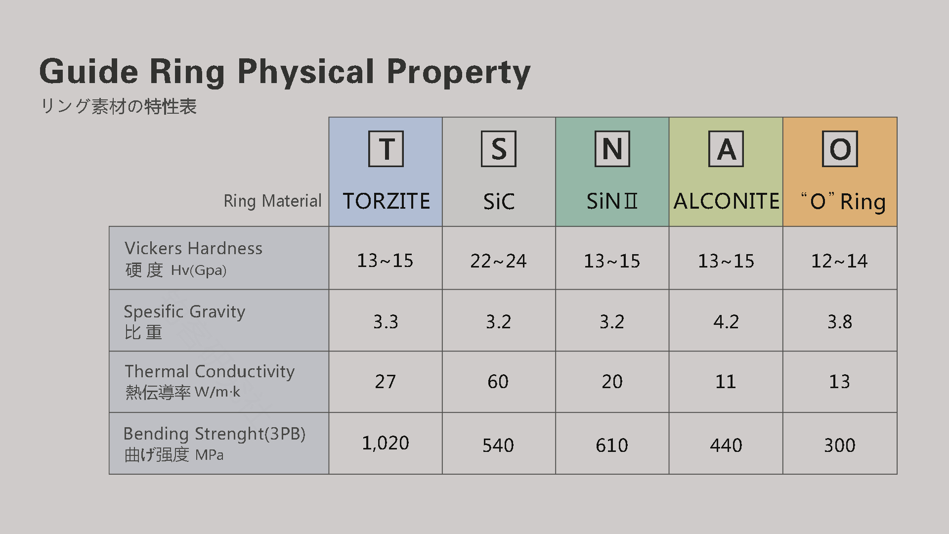 同样是富士导环，价格却天差地别，买路亚竿的时候千万要看清楚
