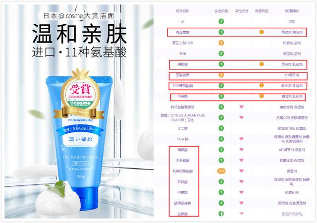 挂羊头卖狗肉：盘点那些宣称氨基酸洁面的“伪”氨基酸洁面套路