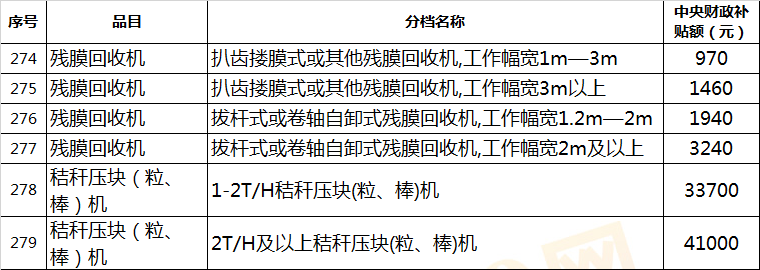 【農(nóng)機補貼】拖拉機最高補貼72600元，還有哪些農(nóng)機有補貼？