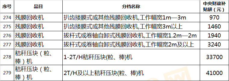 【农机补贴】拖拉机最高补贴72600元，还有哪些农机有补贴？