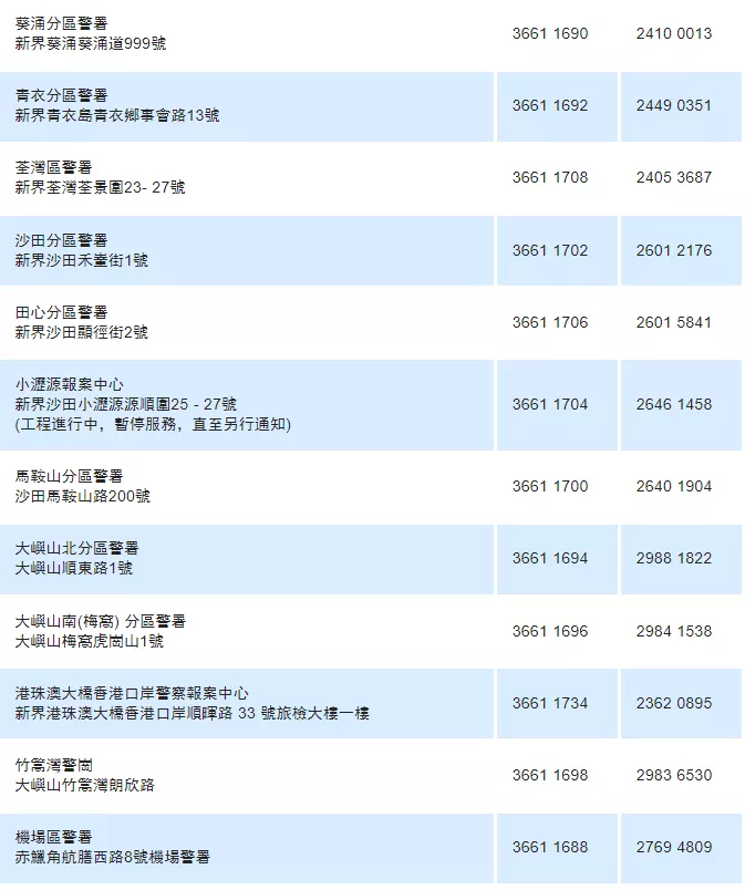 在港保命指南！遇到紧急情况如何叫救护车？要收费吗