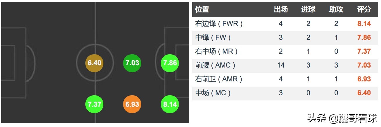 哈弗茨身高体重(从技术特点分析，德甲最年轻队长哈弗茨，真的适合加盟拜仁吗？)