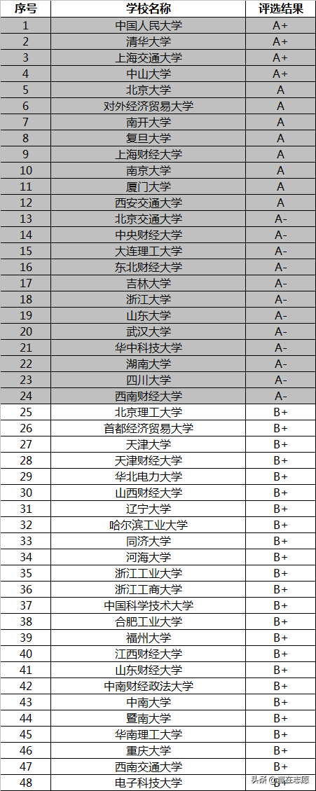 会计学专业低薪没“钱”途，未来还可能被AI替代？真的是这样吗？