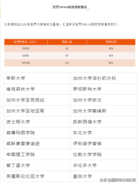 2020北京各国际学校毕业班Offer汇总说明 今年各校成绩都很不错