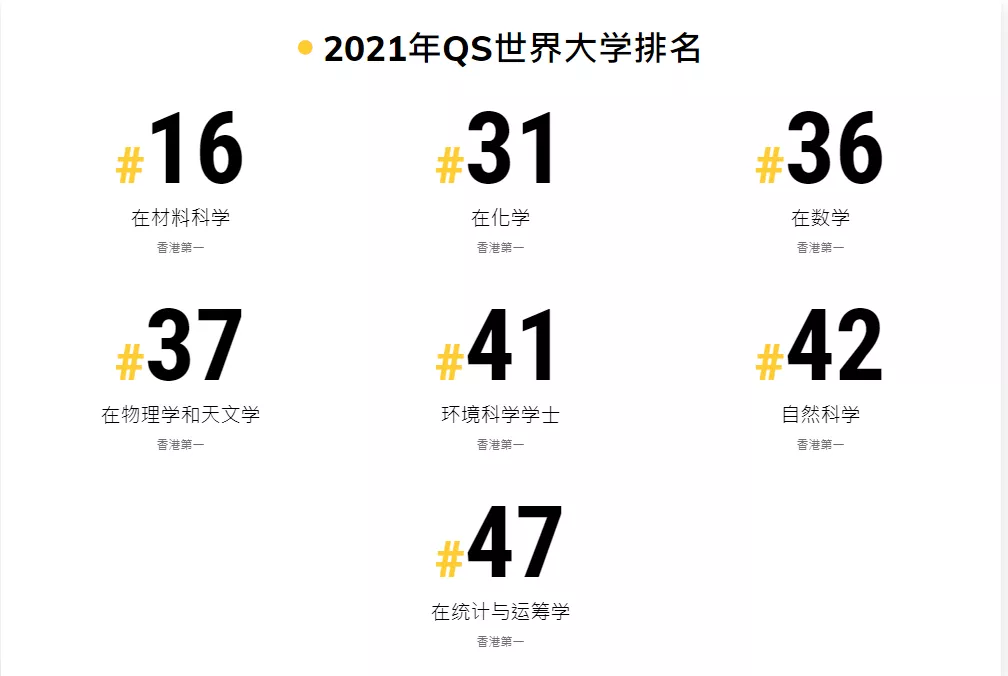 2022本科｜港科大官宣：国际生申请9月开放！申请从速