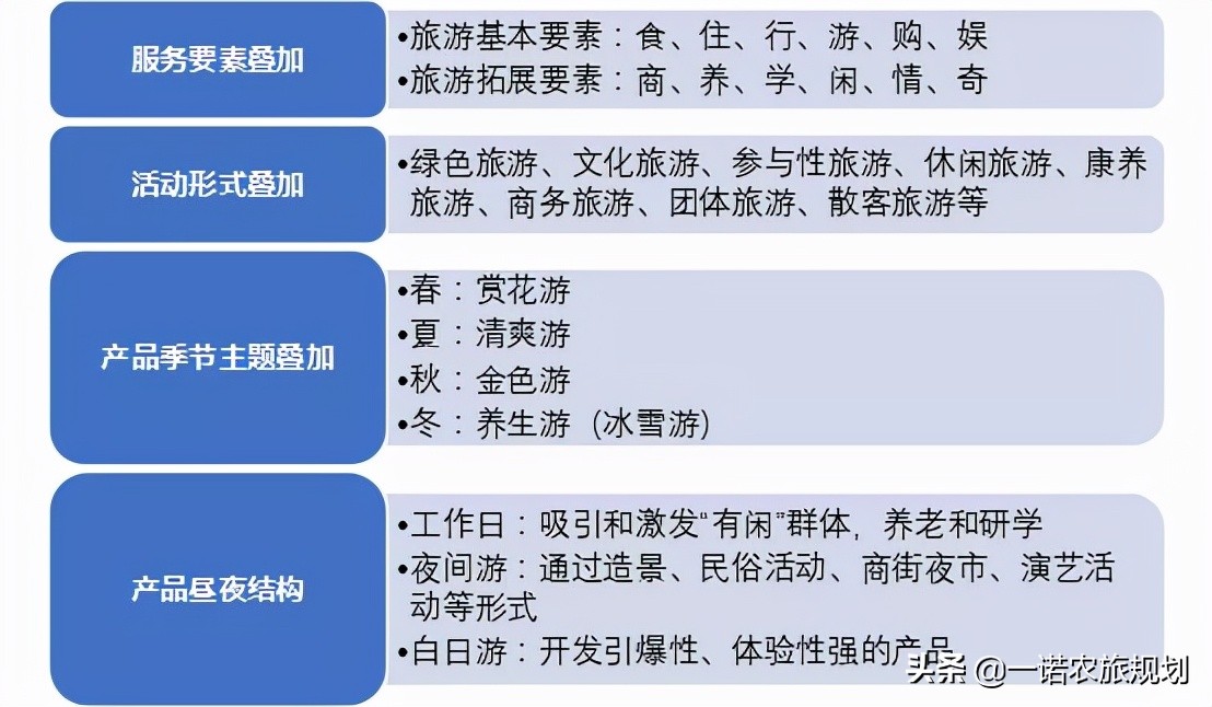 “特色小镇”接连失败，那乡村旅游开发如何做？