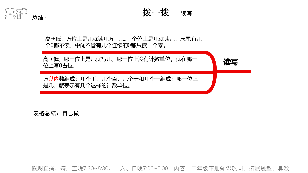 二年级课本下册——生活中的大数（导图制作方法）