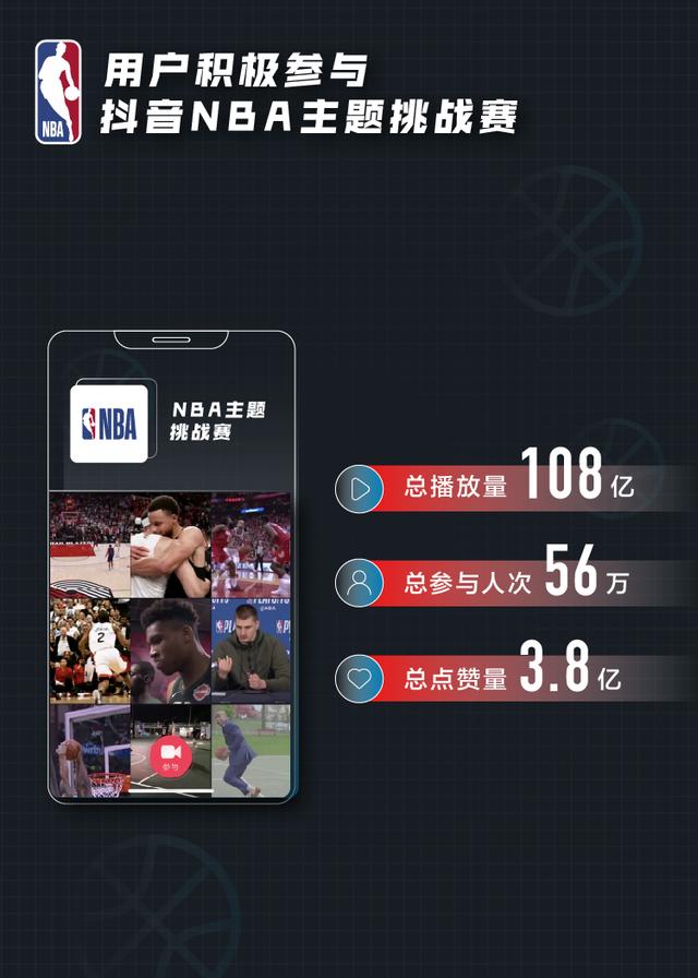 在抖音上解说nba的有哪些(谁是最关注NBA的人？今日头条、抖音、西瓜视频发布NBA赛季大数据)