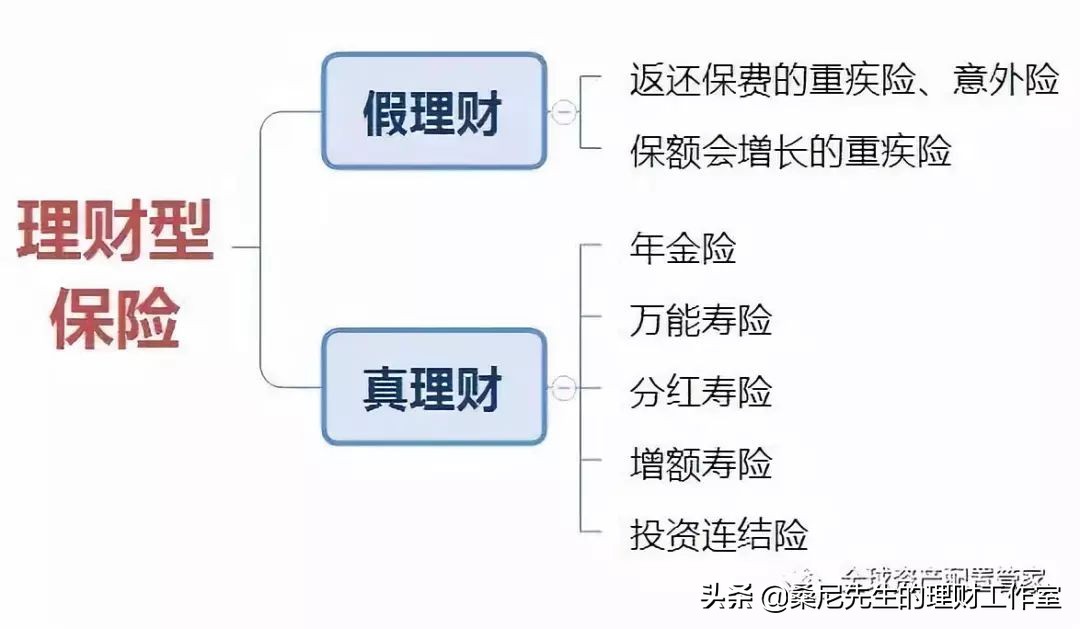保险 | 保单的现金价值，你未必知道的真相