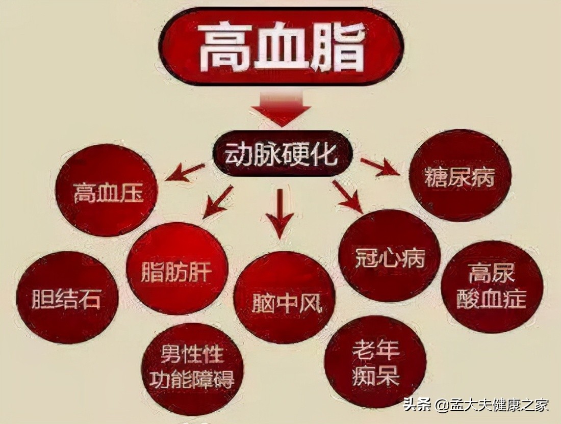患有冠心病服用这2种药物，有效减少心肌缺血发作，提高生活质量