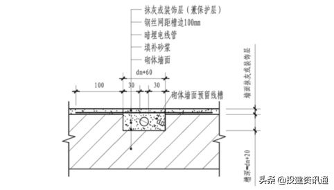 图文解读 | 住宅工程质量常见问题防治操作指南