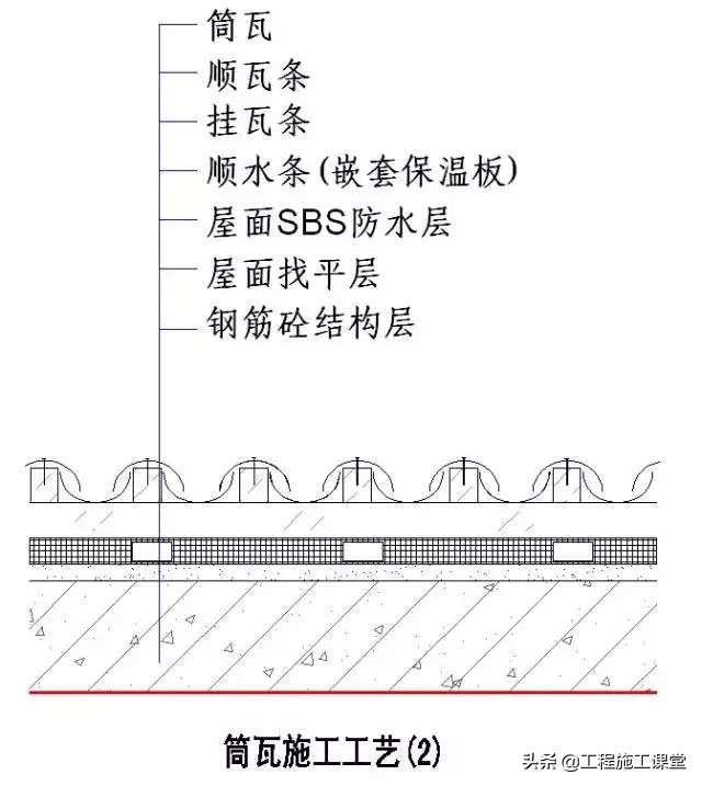 收藏！所有的“施工节点”怎么做？都归纳好了！赶快看！