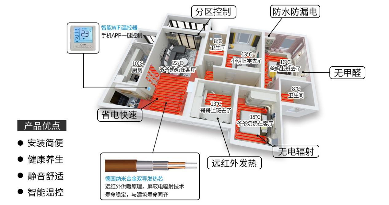 最近流行的发热瓷砖取暖，能代替地暖吗？老师傅说可能性很大