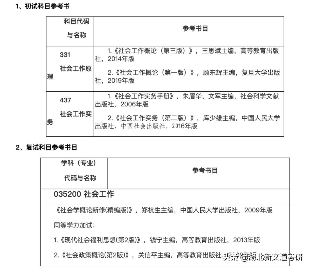 注意！又有一批考研院校公布简章、调整科目！千万别复习错了