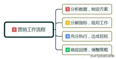 网络营销是什么，网络营销的主要内容包括哪几方面？