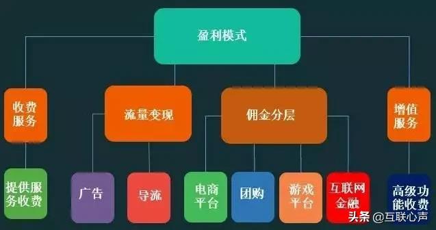 做自媒体赚钱，拍短视频赚钱，钱从哪里来呢？给你解密细节