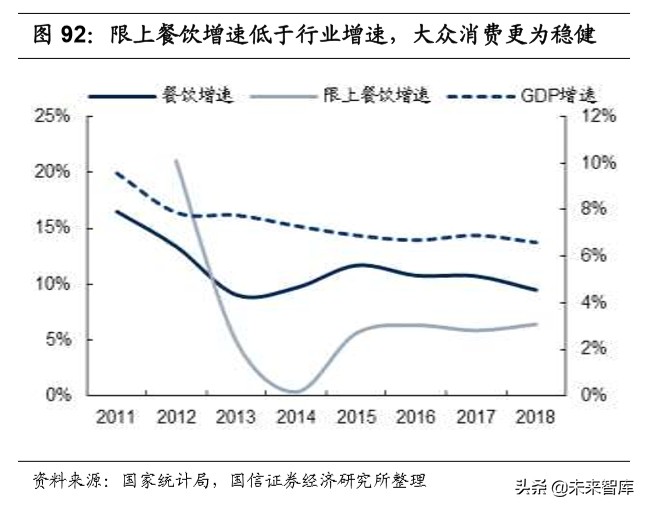 陕旅集团招聘最新消息（社会服务行业深度报告）