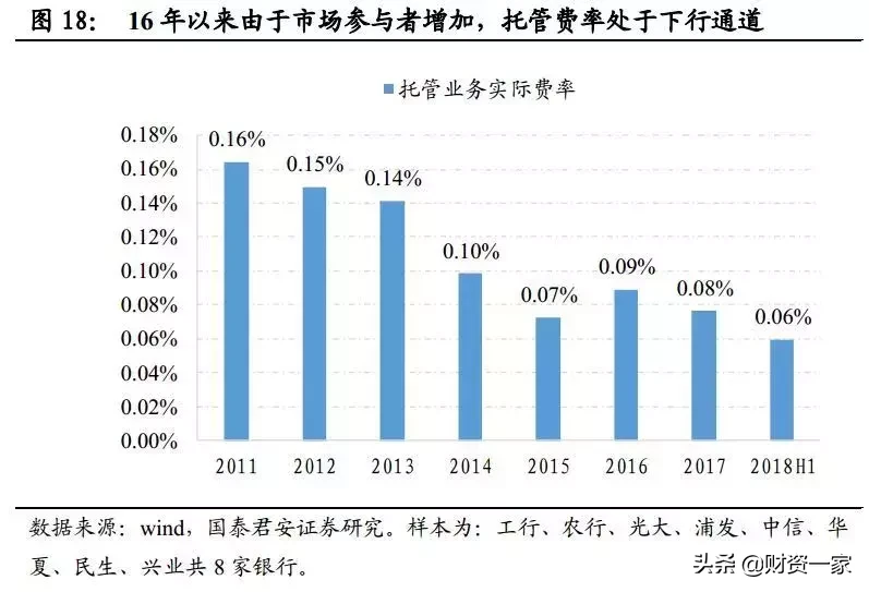 如何研究银行的中间业务？（深度长文）