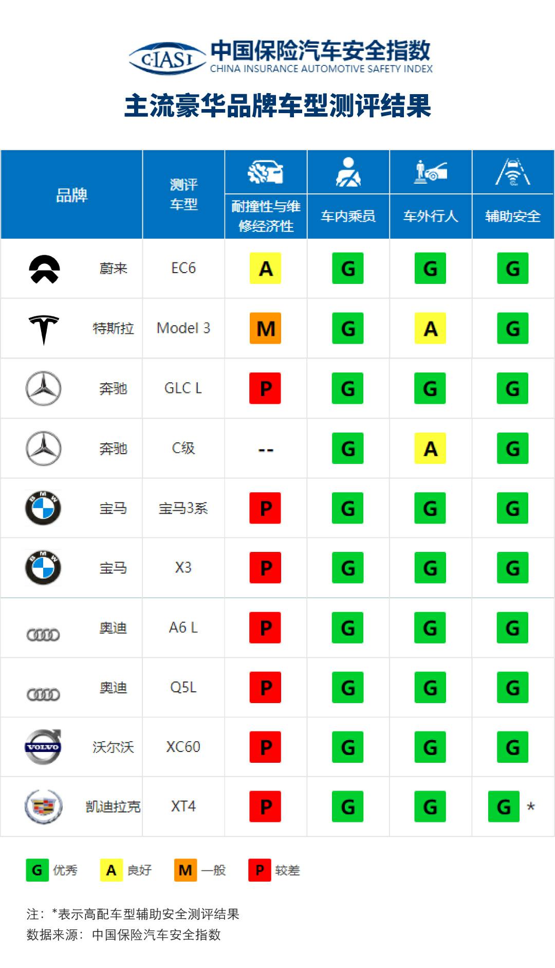 那些看不见的安全，电动车的面子与里子