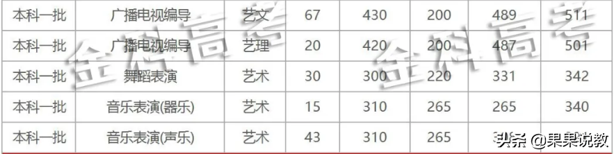 2021高考四川高校解读之成都大学篇（附前几年录取分数线）