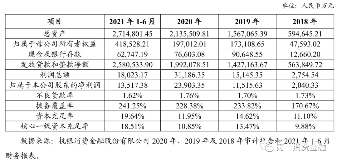 体制内大额现金贷真香!借款人平均年龄39岁,不良率低至1.6%
