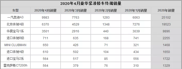 奥迪A3星锐版黄，中国特供车漆颜色，时尚动感外观设计