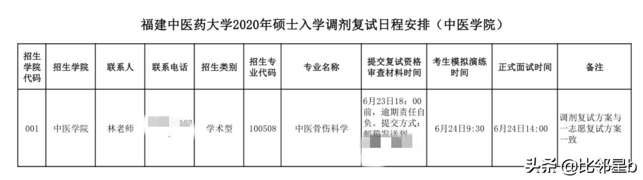 真是及时雨，福建中医药大学2020硕士生有调剂需求