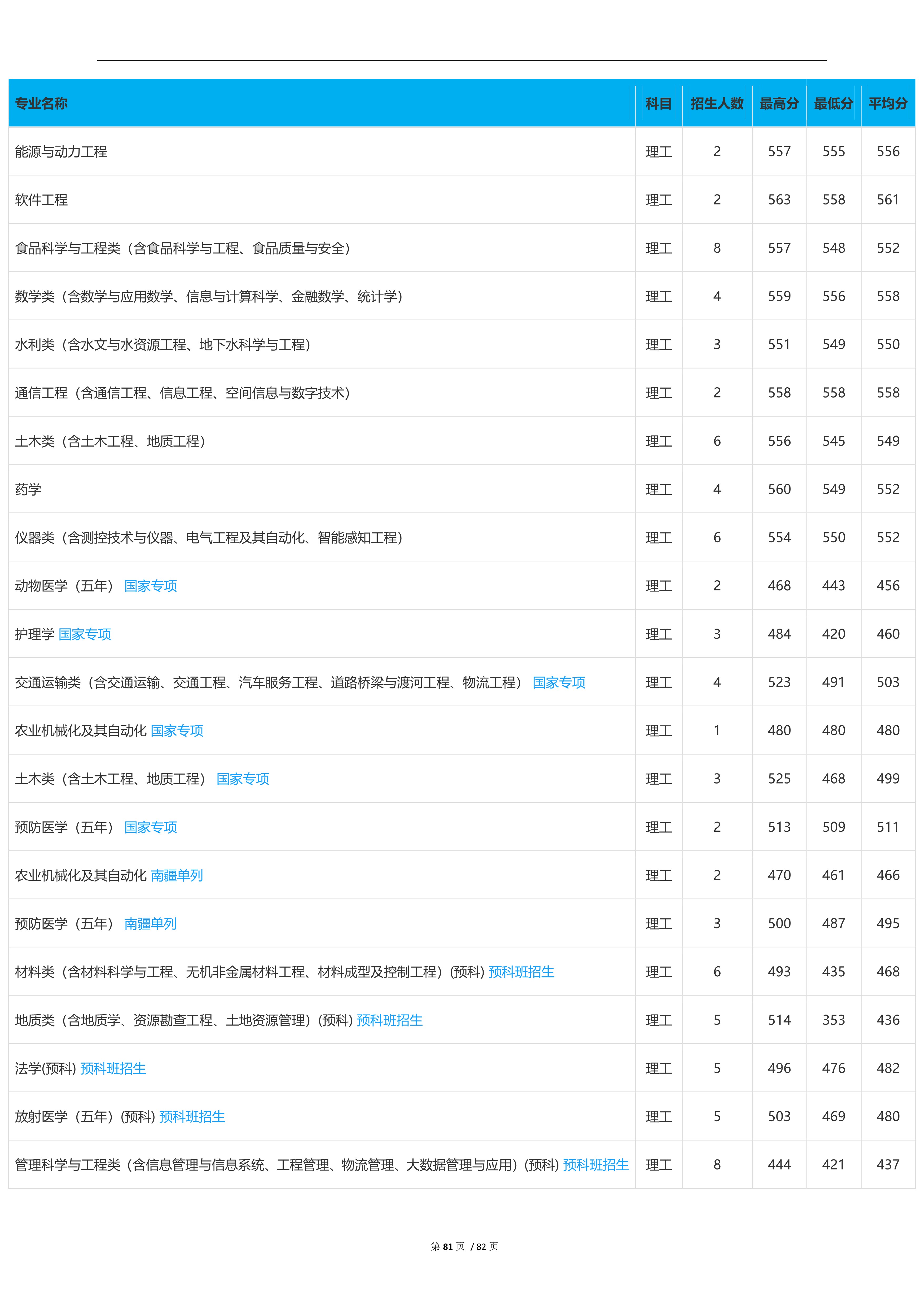 2022高考：吉林大学2021年在各省市本科招生的专业录取分数线