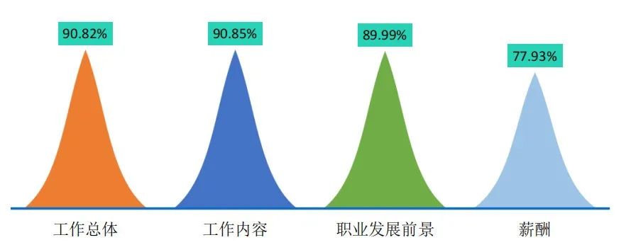 就业质量口碑院校 || 广安职业技术学院就业专题报道