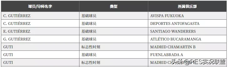 pes2021怎么两个人一起玩(新增25名时刻传奇！实况足球21赛季传奇变动！外服维护取消)