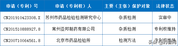 西地那非国内专利布局分析