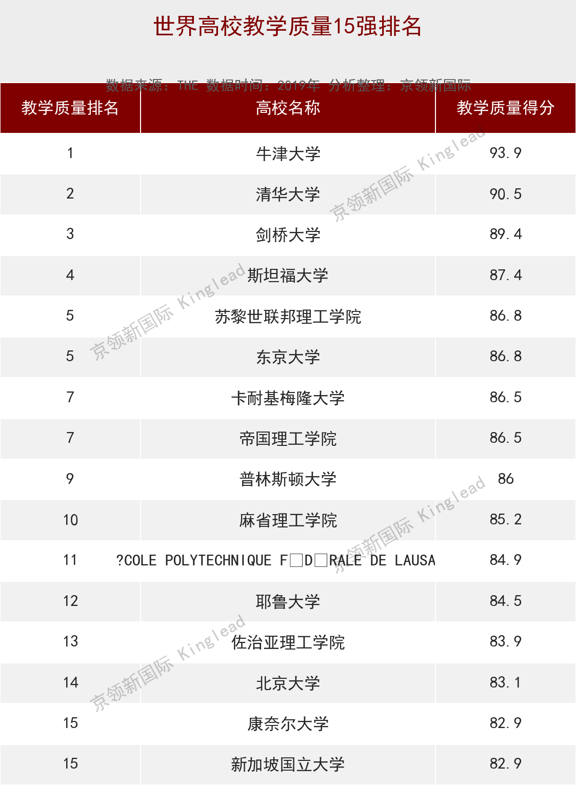 清华大学计算机学院（清华大学计算机专业教学质量有多高）