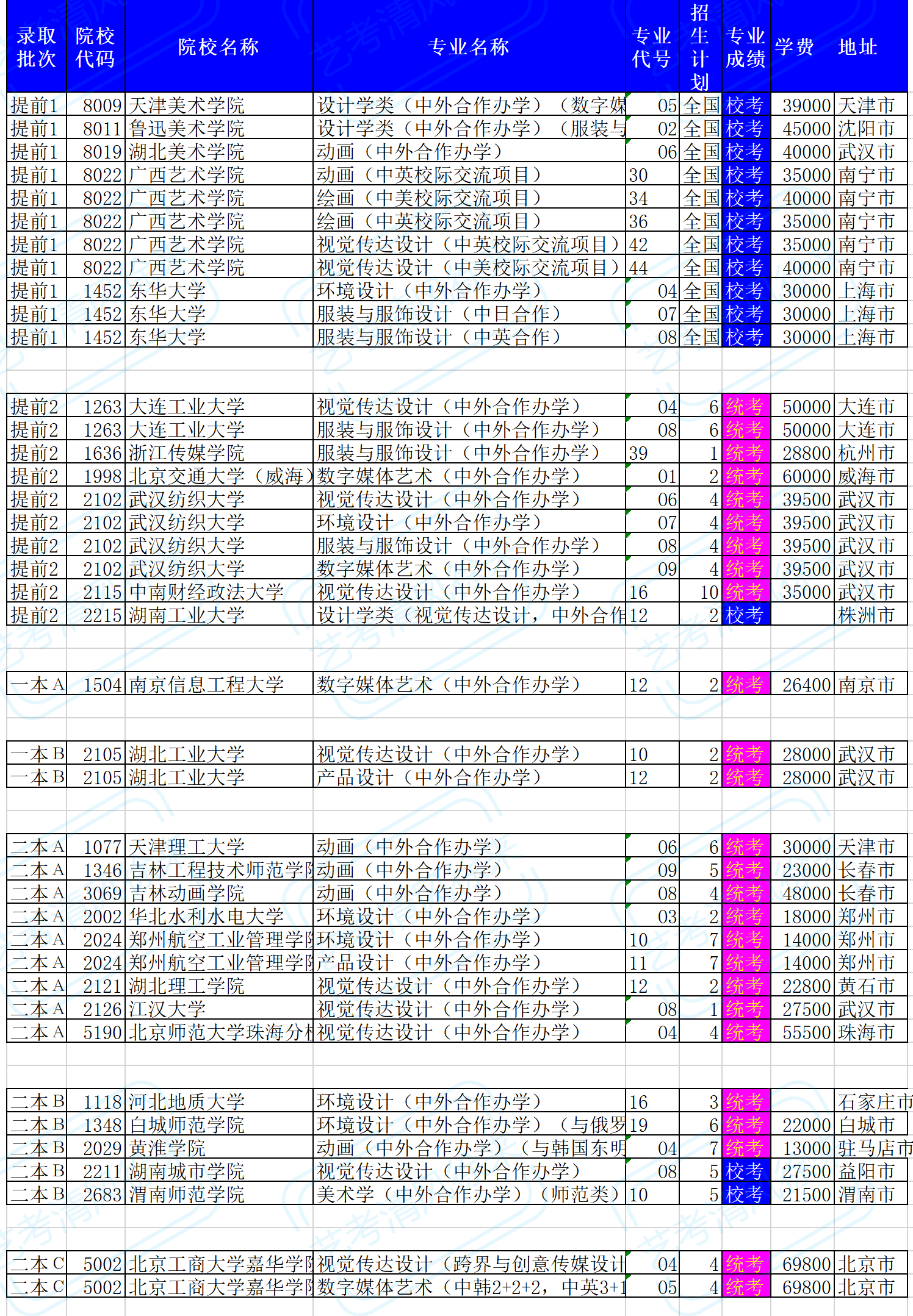 盘点山西省美术专业中外合作办学的招生院校