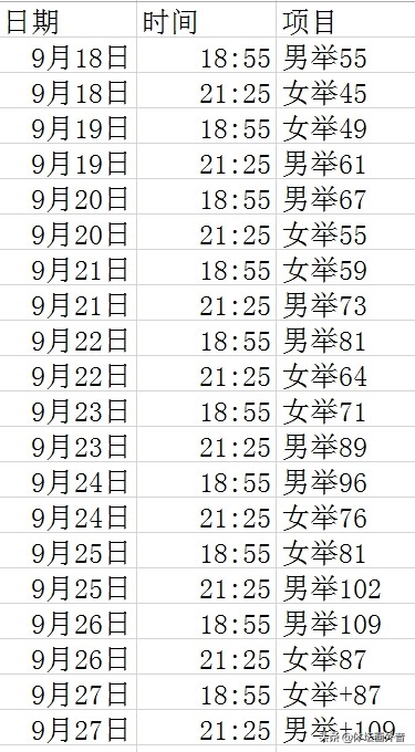 举重世界杯亚洲赛程(举重世锦赛完整赛程 中国20人出战13个奥运项目 多位奥运冠军领衔)