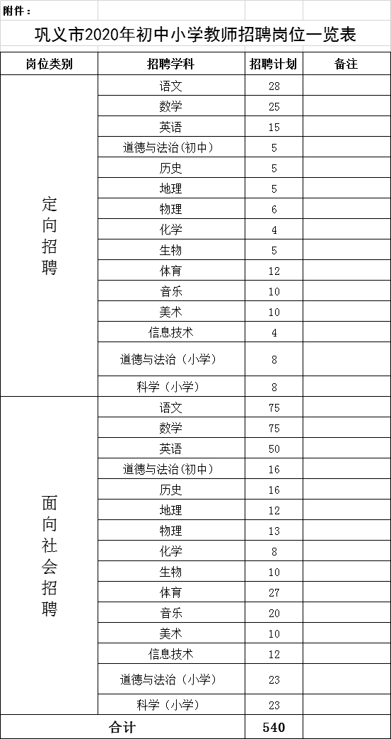 巩义搜信息网招聘求职（事业单位）