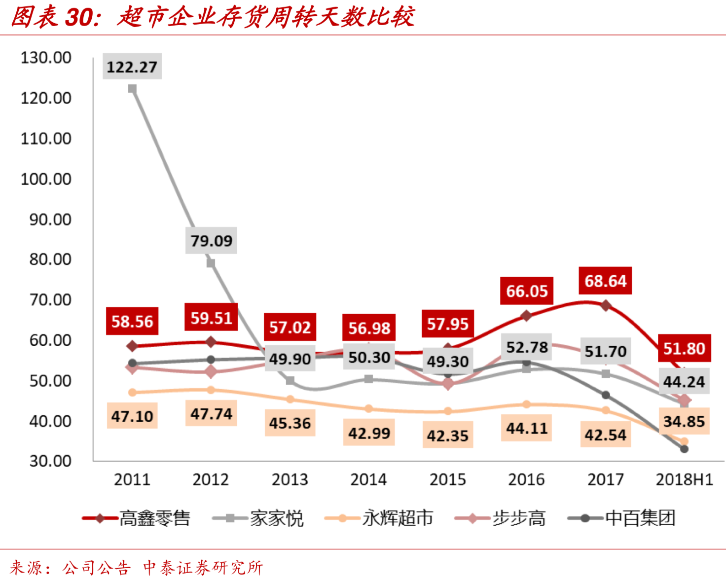 中国零售巨头-高鑫零售（欧尚&大润发）深度研究