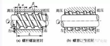 关于泵的密封，你真正懂多少？