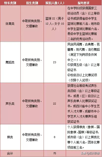 这所高校有三个校区,还是四川考生报考的热门院校之一