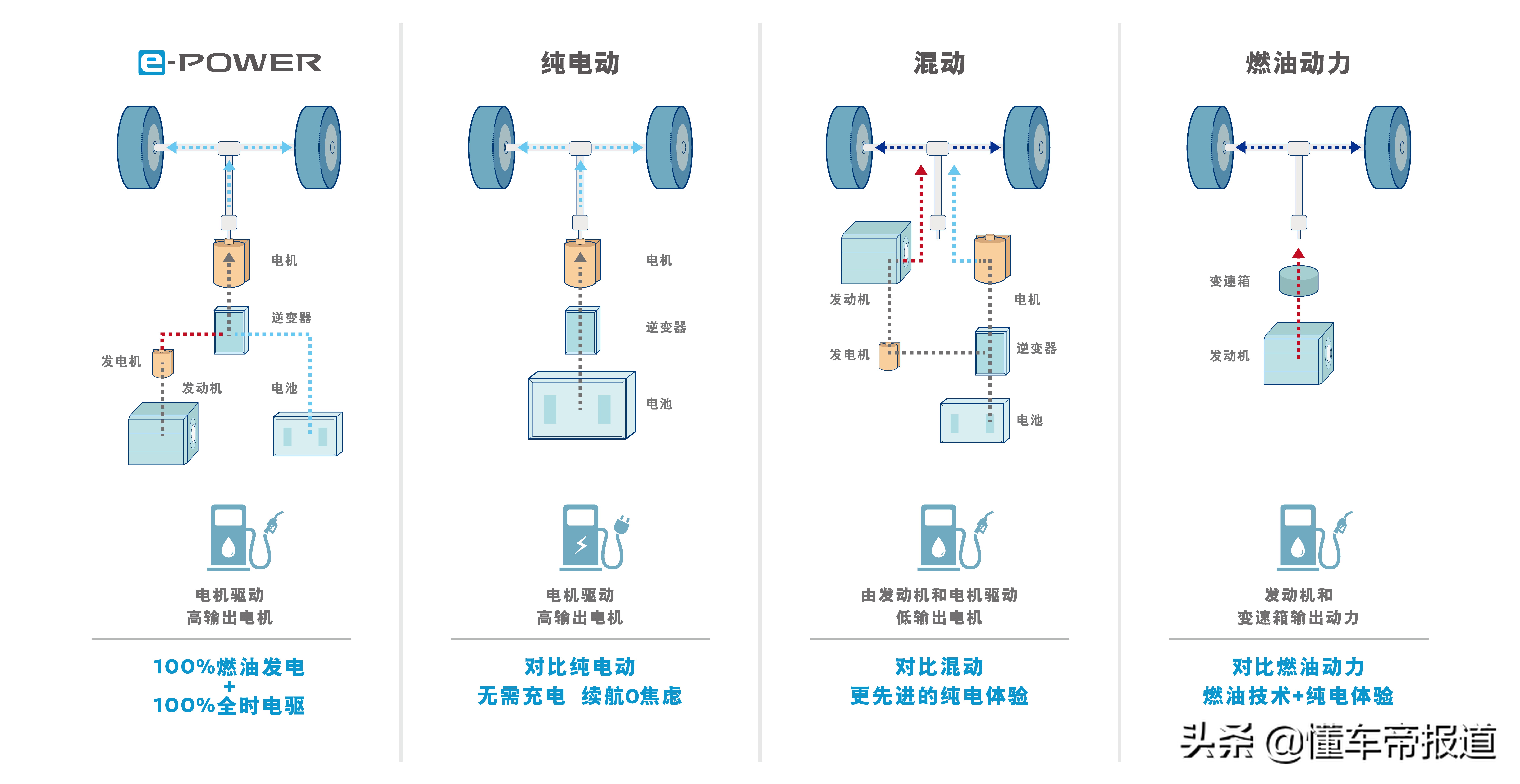 新车｜卡罗拉双擎新对手！日产轩逸e-POWER广州车展开启预售