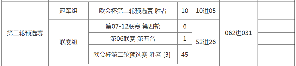 西甲为什么没有欧会杯名额（欧会杯是个什么鬼？全网最全普及报告）