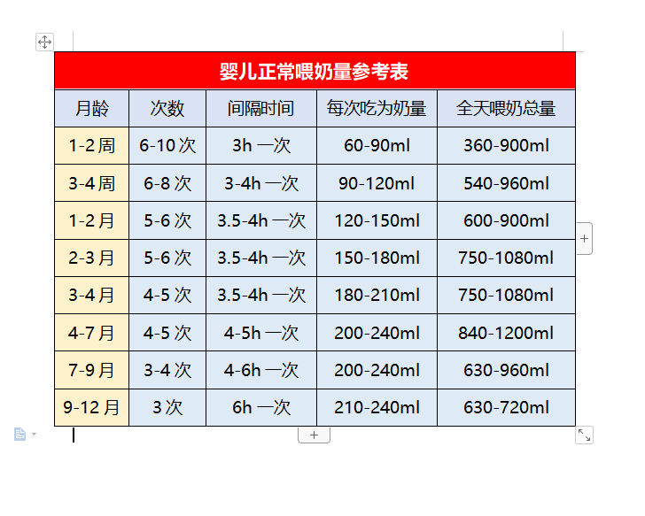 婴儿吃多少奶粉量表（一张表告诉你）