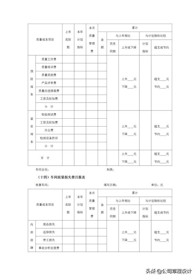 质量管理表格大全