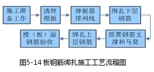 钢筋、模板、混凝土施工的安装要点是什么？海量样板图建议收藏！